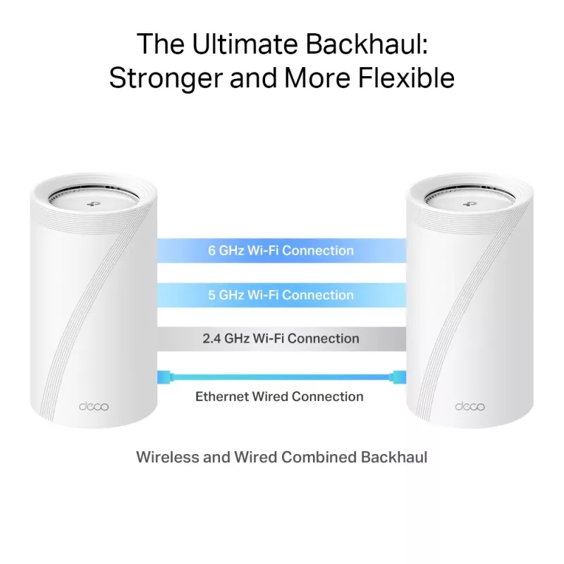 TP-Link BE19000 Whole Home Mesh Wi-Fi 7 System(Tri-Band), White, Internal, Mesh system, CE: