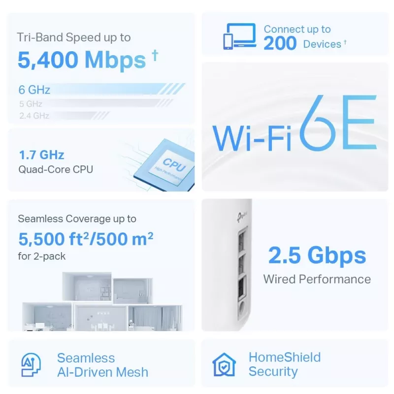 TP-Link AXE5400 Whole Home Mesh Wi-Fi 6E System(Tri-Band), White, Internal, Mesh system, 500 m², FCC: