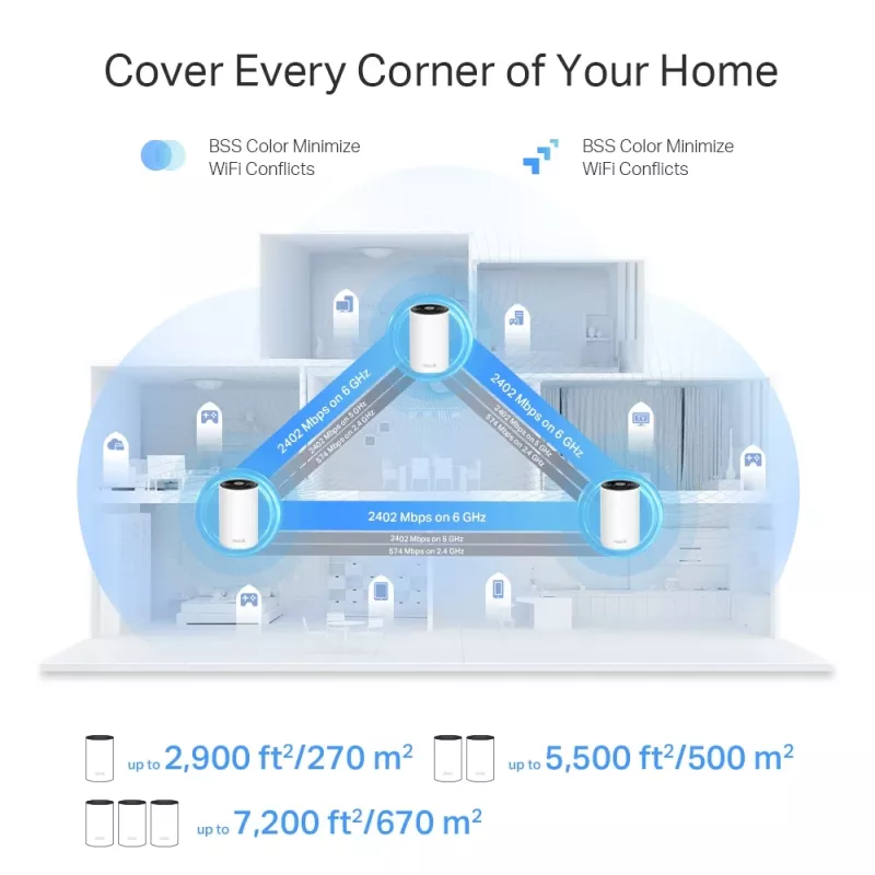 TP-Link AXE5400 Whole Home Mesh Wi-Fi 6E System(Tri-Band), White, Internal, Mesh system, 500 m², FCC:
