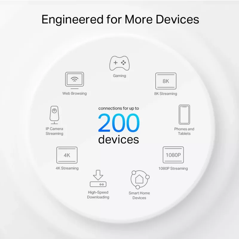 TP-Link AXE5400 Whole Home Mesh Wi-Fi 6E System(Tri-Band), White, Internal, Mesh system, 670 m², FCC: