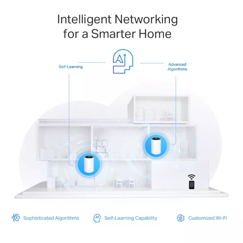 TP-Link AXE5400 Whole Home Mesh Wi-Fi 6E System(Tri-Band), White, Internal, Mesh system, 670 m², FCC: