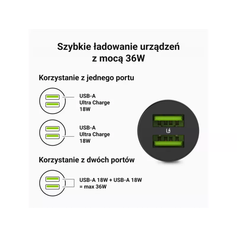 Car/Indoor Charger Green Cell CADM-GC-36AA 36W 2x USB-A Black for 3.6–12V power source