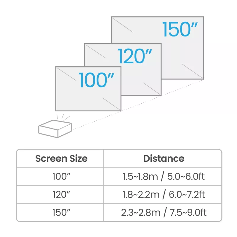 BenQ TK710STi Short throw projector 3200 ANSI lumens DLP UHD 4K (3840x2160) 3D Black, White