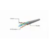 Patch cord, GEMBIRD, PP6U-CU-7.5M, RJ45, Cat.6, 7.5m, grey