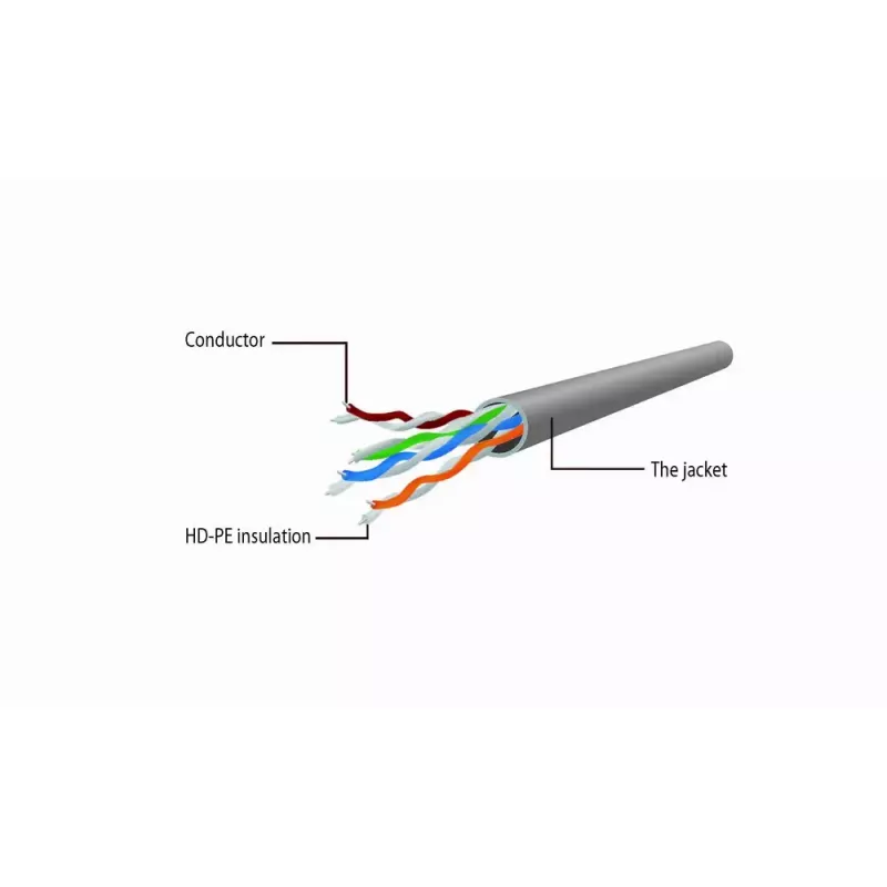 Gembird CAT6 Patch Cable Unshielded 20m