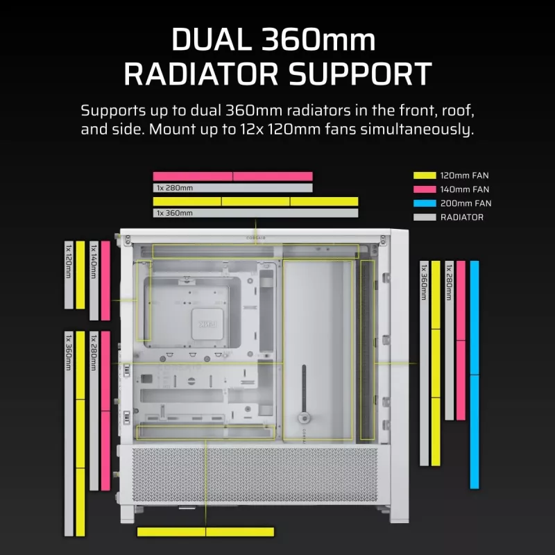 CORSAIR Mid-tower - Geh Midi Frame 4000d White