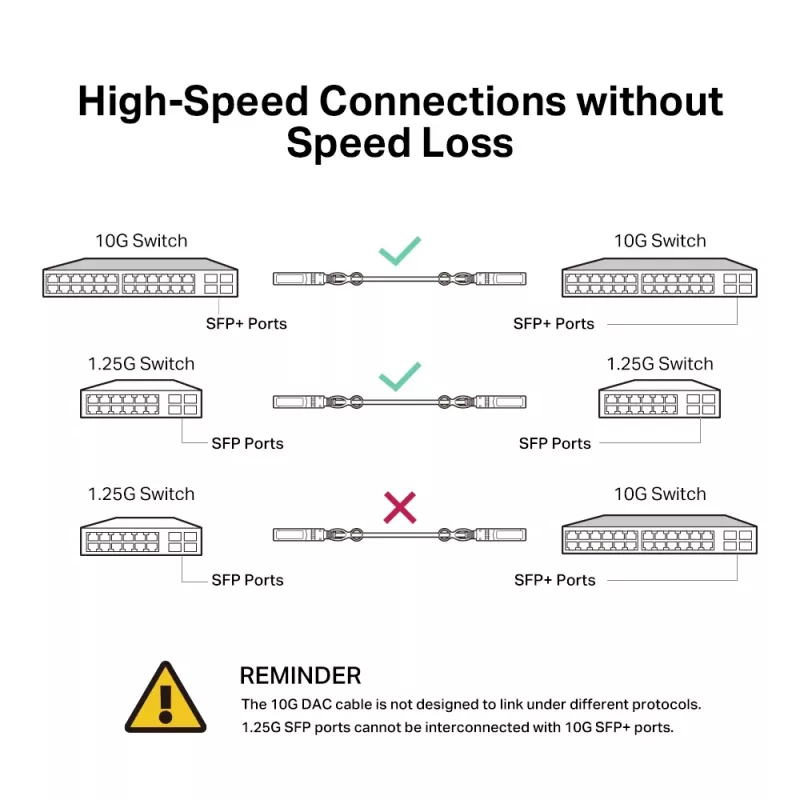 TP-Link 3 Meters 10G SFP+ Direct Attach Cable, 3 m, DAC, SFP+, SFP+
