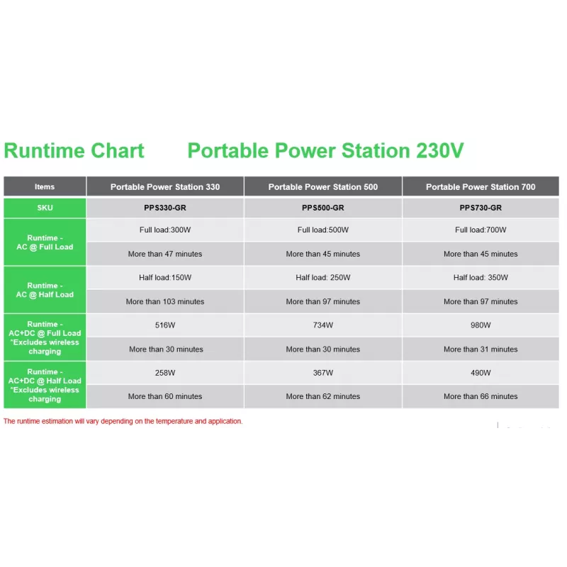 APC PPS730-GR portable power station Lithium-Ion (Li-Ion) 995 W 6.4 kg