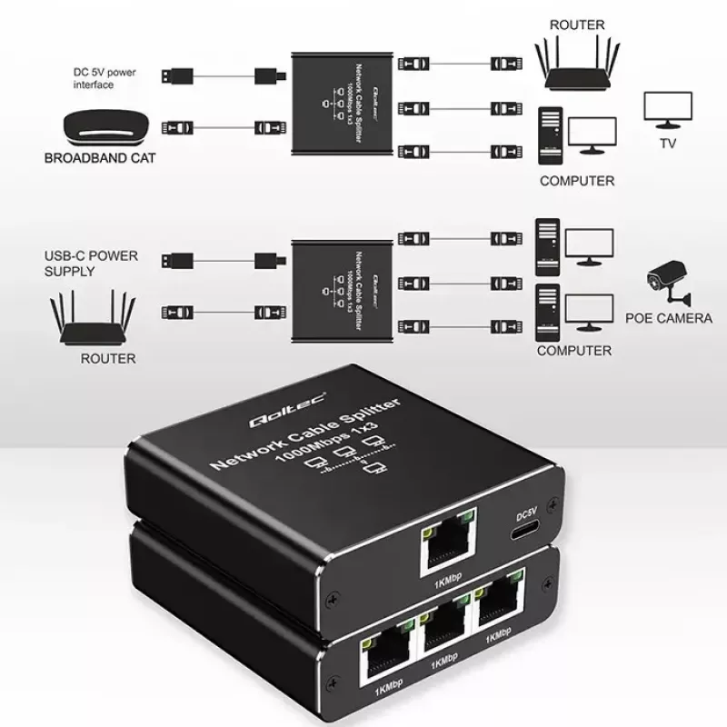 Ethernet splitter QOLTEC 52294 1x3 RJ45 with USB-C power input