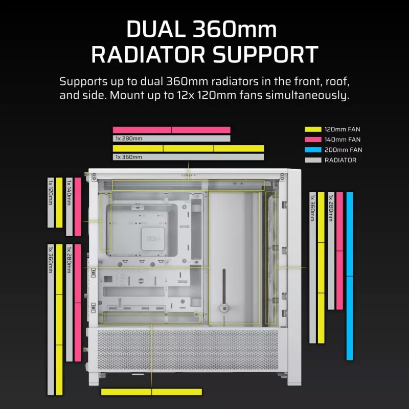 PC case CORSAIR FRAME 4000D RS Midi Tower White — ATX, tempered glass, 3x120mm front fans, supports 360/240/140mm radiators