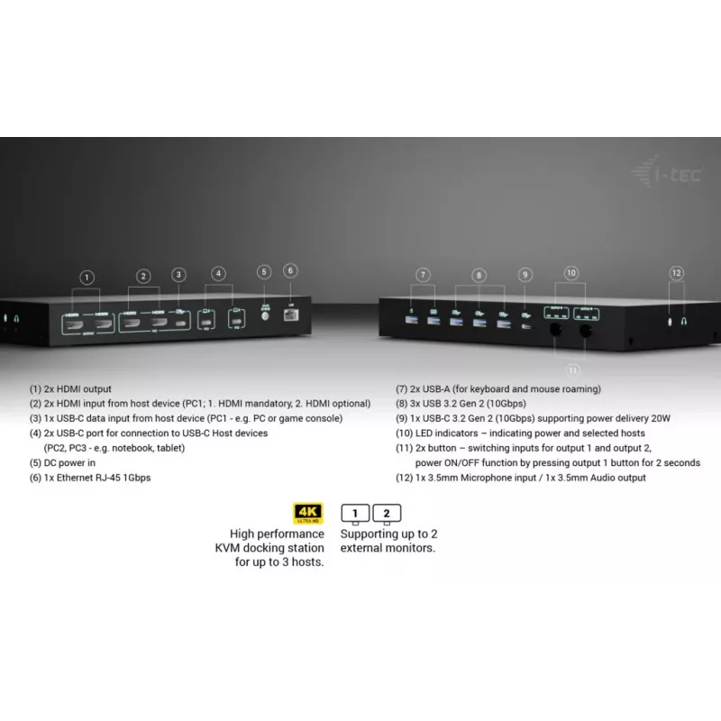 ITEC i-tec USB-C KVM Dock PRO for Three Hosts, Dual Video, 2x Power Delivery (max 92W), USB 3.2, 10 Gbps, Gigabit Ethernet