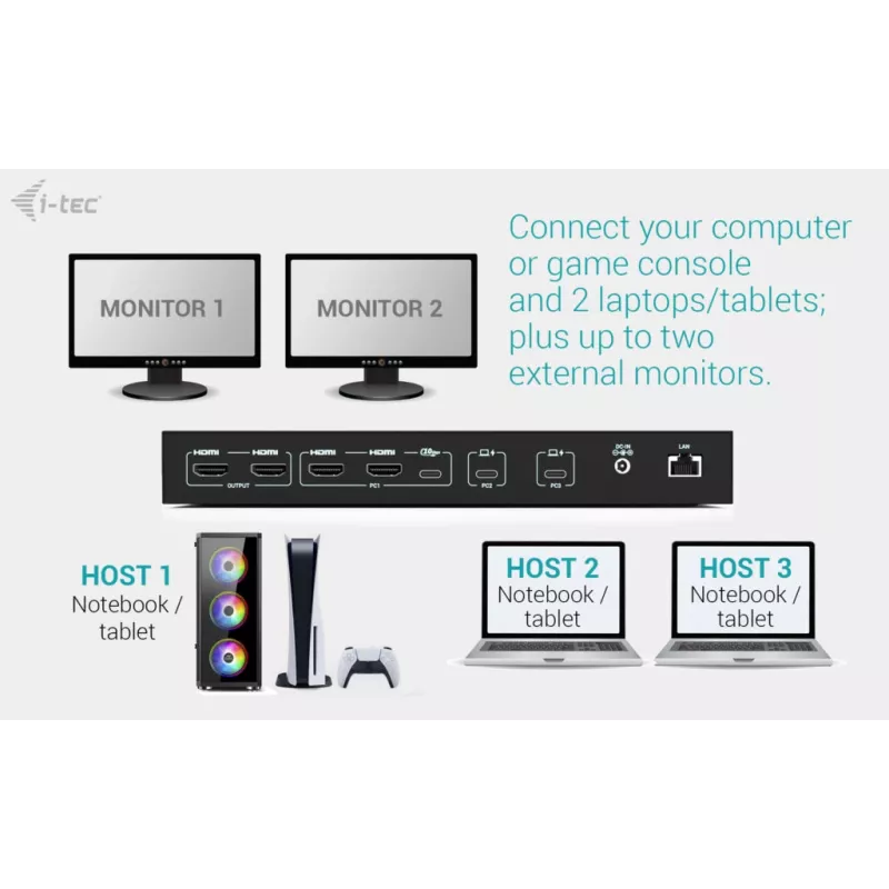 ITEC i-tec USB-C KVM Dock PRO for Three Hosts, Dual Video, 2x Power Delivery (max 92W), USB 3.2, 10 Gbps, Gigabit Ethernet