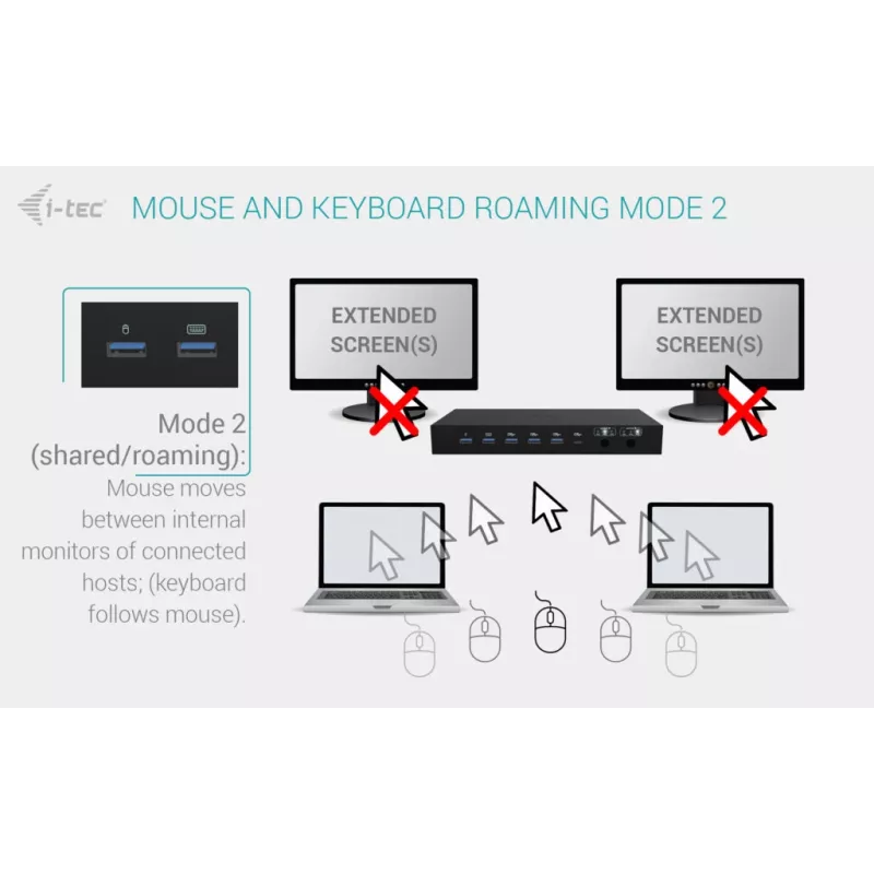 ITEC i-tec USB-C KVM Dock PRO for Three Hosts, Dual Video, 2x Power Delivery (max 92W), USB 3.2, 10 Gbps, Gigabit Ethernet
