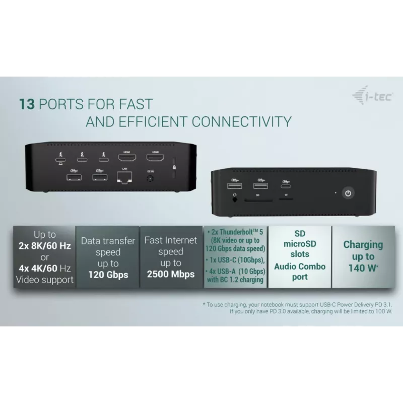i-tec Thunderbolt5 Quattro Display Docking Station, 5x USB, 2.5 GLAN + Power Delivery 140W