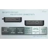 i-tec USB-C DP Dual HDMI Docking Station with Power Delivery 100 W + Universal Charger 100W