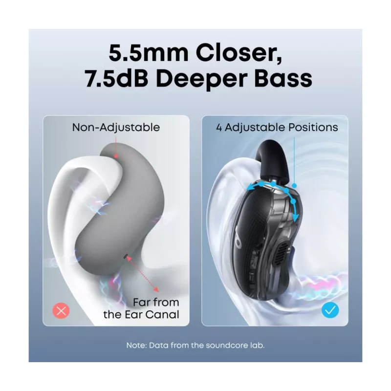Headphones Anker Innovations soundcore V40i Black