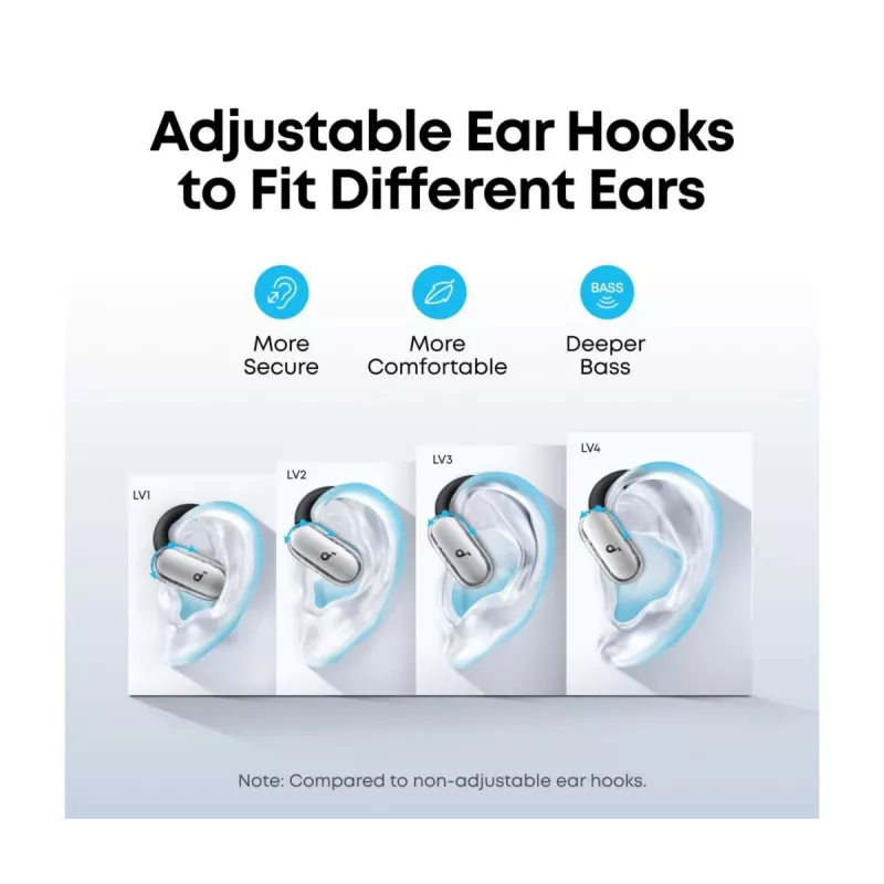 Headphones Anker Innovations soundcore V40i White
