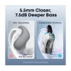 Headphones Anker Innovations soundcore V40i White