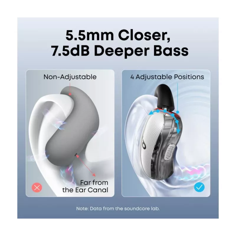 Headphones Anker Innovations soundcore V40i White
