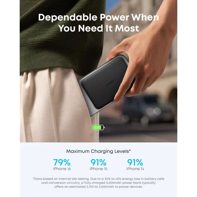 ANKER Nano Magnetic Wireless Power Bank 5000mah 15w Black
