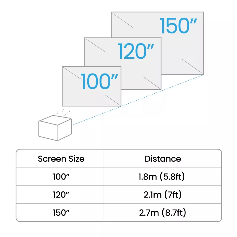 BenQ TK705STi short-throw projector — DLP UHD 4K (3840×2160), 3000 ANSI lumens, LED light source, 16:9, offset 100%