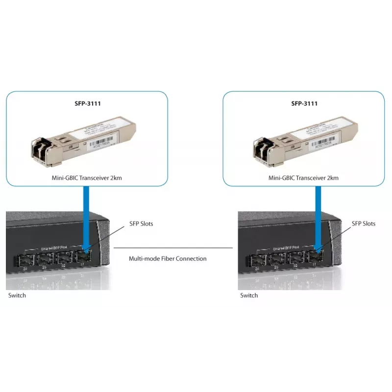 LevelOne 1.25Gbps Multi-mode SFP Transceiver, 2km, 1310nm