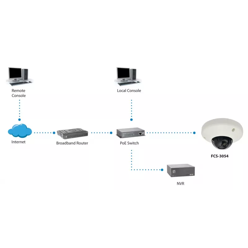LevelOne HUBBLE Fixed Dome IP Network Camera, 3-Megapixel, 802.3af PoE, Vandalproof