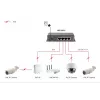 Unmanaged Switch LevelOne 5-Port Gigabit PoE Switch