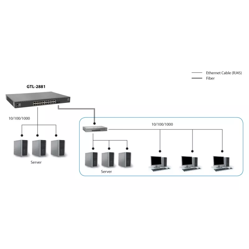 LevelOne KILBY 28-Port Stackable L3 Lite Managed Gigabit Switch, 2 x 10GbE SFP+, 1 x 10GbE Module Slot