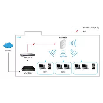 LevelOne AC750 Dual Band PoE Wireless Access Point, Ceiling Mount, Controller Managed