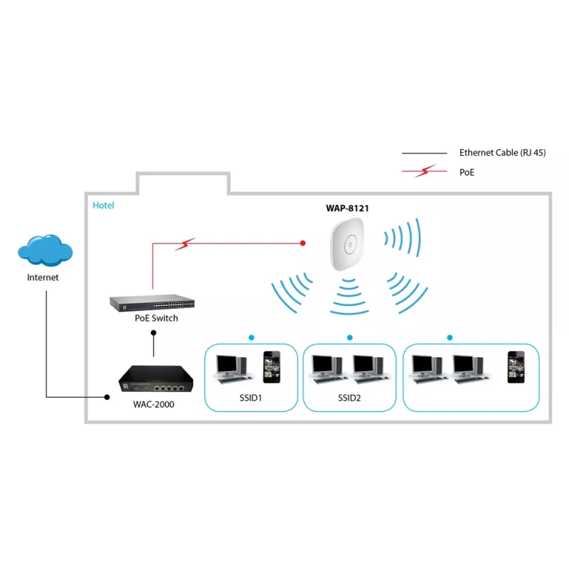 LevelOne AC750 Dual Band PoE Wireless Access Point, Ceiling Mount, Controller Managed