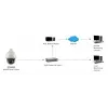 LevelOne HUBBLE PTZ Dome IP Network Camera, 2-Megapixel, 30X Optical Zoom, Indoor/Outdoor, two-way audio, 802.3at PoE