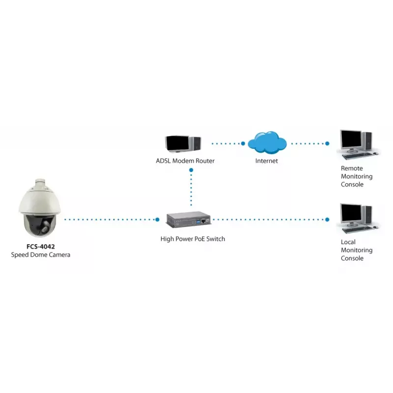LevelOne HUBBLE PTZ Dome IP Network Camera, 2-Megapixel, 30X Optical Zoom, Indoor/Outdoor, two-way audio, 802.3at PoE