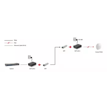 LevelOne RJ45 to SFP Gigabit Media Converter, PoE PSE