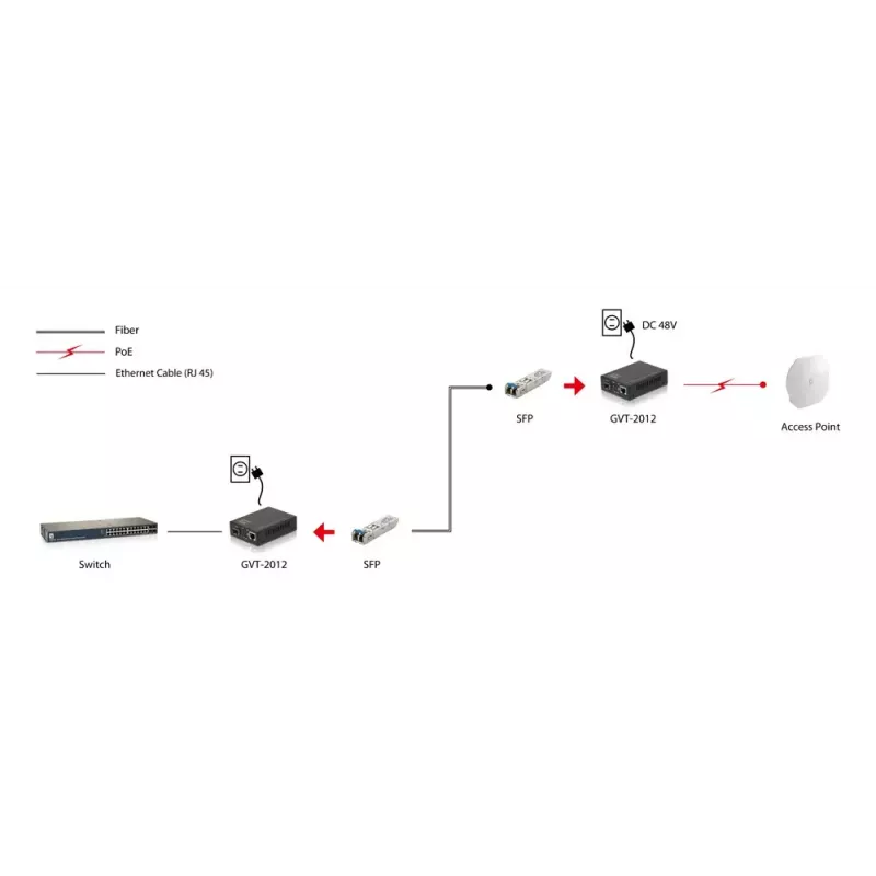 LevelOne RJ45 to SFP Gigabit Media Converter, PoE PSE