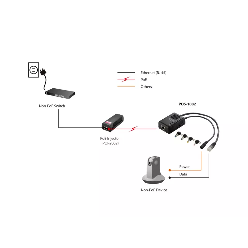 LevelOne Fast Ethernet PoE Splitter, 802.3af PoE, 5-12V DC Output