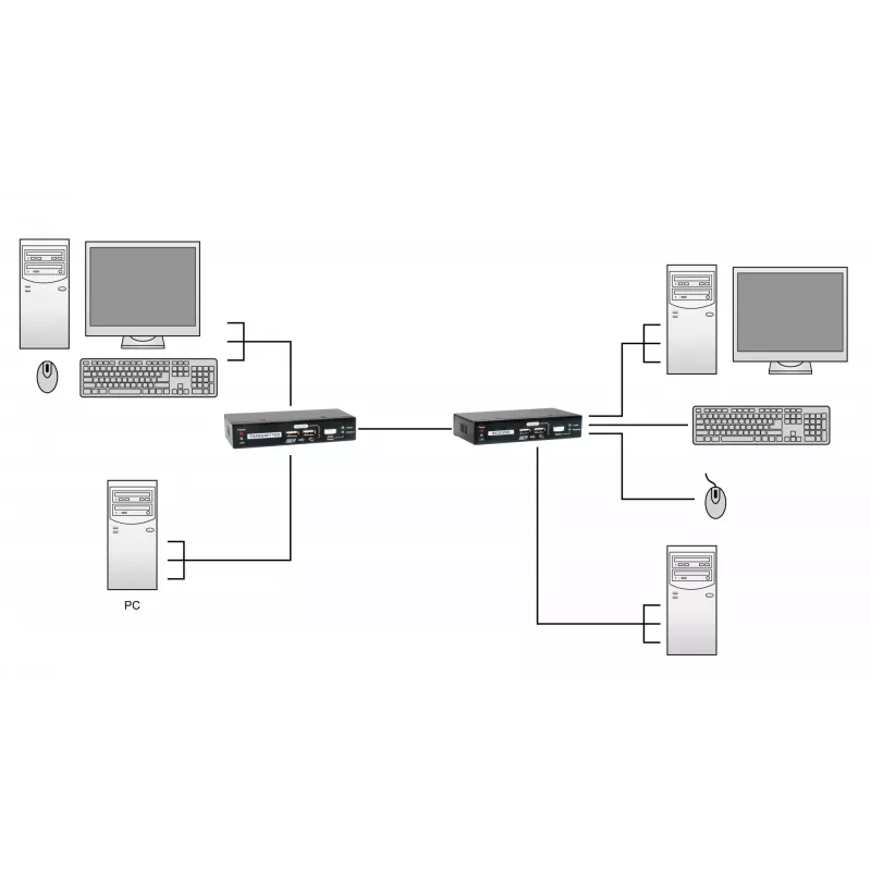 KVM over Cat.5 Extender LevelOne KVM-9036
