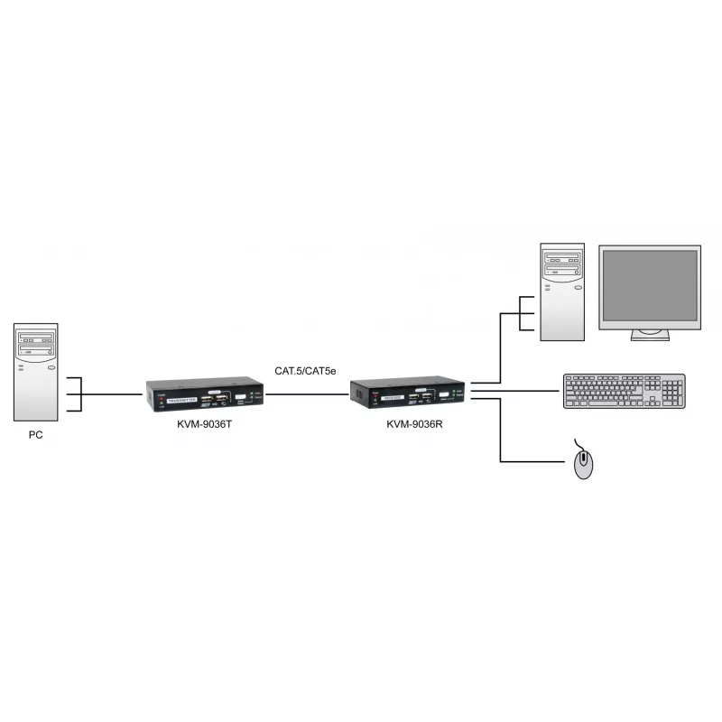 KVM over Cat.5 Extender LevelOne KVM-9036