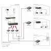 LevelOne RJ45 to SC Managed Fast Ethernet Media Converter, Single-Mode Fiber, 20km