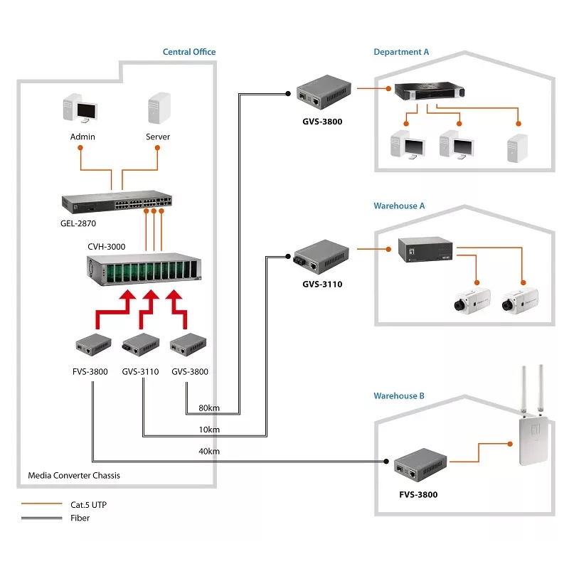 LevelOne RJ45 to SC Managed Fast Ethernet Media Converter, Single-Mode Fiber, 20km