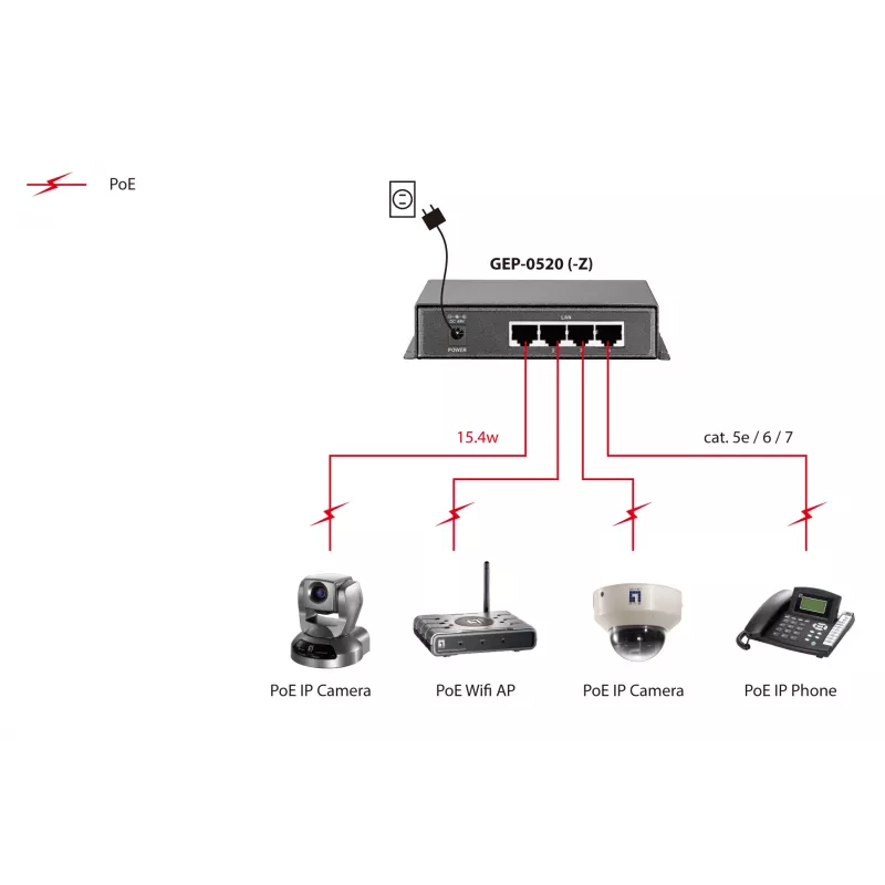 LevelOne 5-Port Gigabit PoE Switch, 61.6W, 802.3af PoE, 4 PoE Outputs, power adapter included