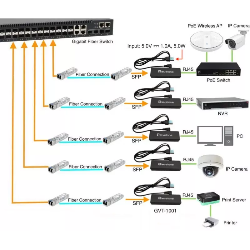 Media Converter LevelOne GVT-1001 Ultra-Slim RJ45 to SFP