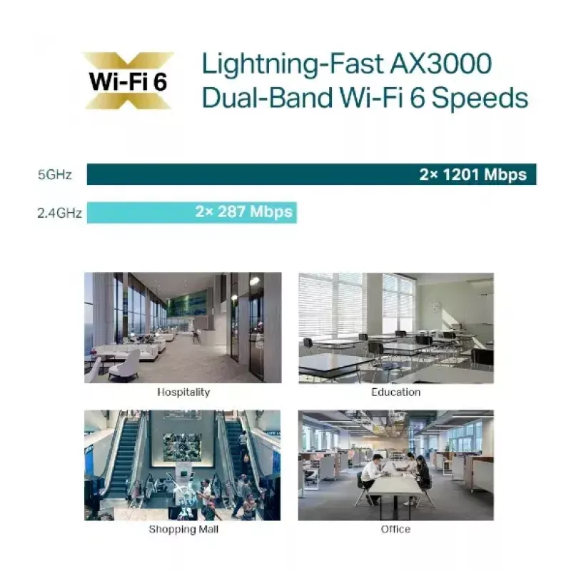 Access Point TP-Link Omada AX3000 Wi-Fi 6 2.4GHz 5GHz
