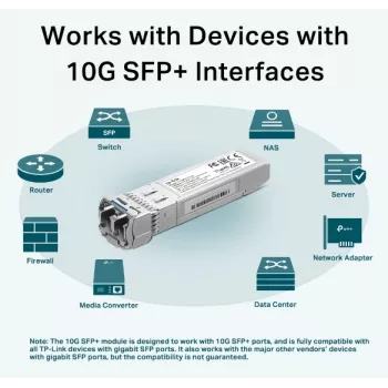 TP-Link SM5110-LR network transceiver module Fiber optic 10000 Mbit/s SFP+ 1310 nm