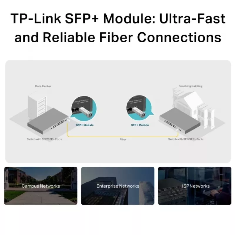 TP-Link SM5110-LR network transceiver module Fiber optic 10000 Mbit/s SFP+ 1310 nm