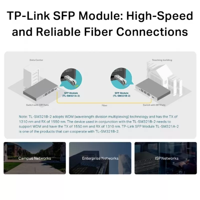 TP-Link Gigabit Single-Mode WDM Bi-Directional SFP Module, Fiber optic, 1250 Mbit/s, SFP, LC, 9/125 µm, BX