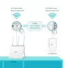 TP-Link TL-WPA7619 KIT 1000 Mbit/s Ethernet LAN Wi-Fi White 2 pc(s)