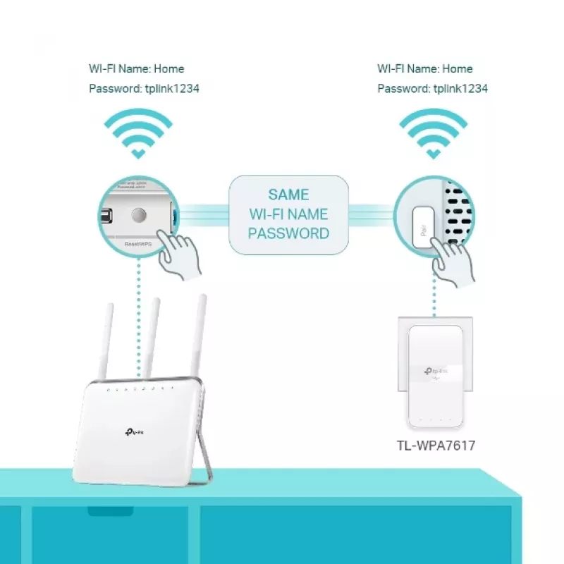 TP-Link TL-WPA7619 KIT 1000 Mbit/s Ethernet LAN Wi-Fi White 2 pc(s)