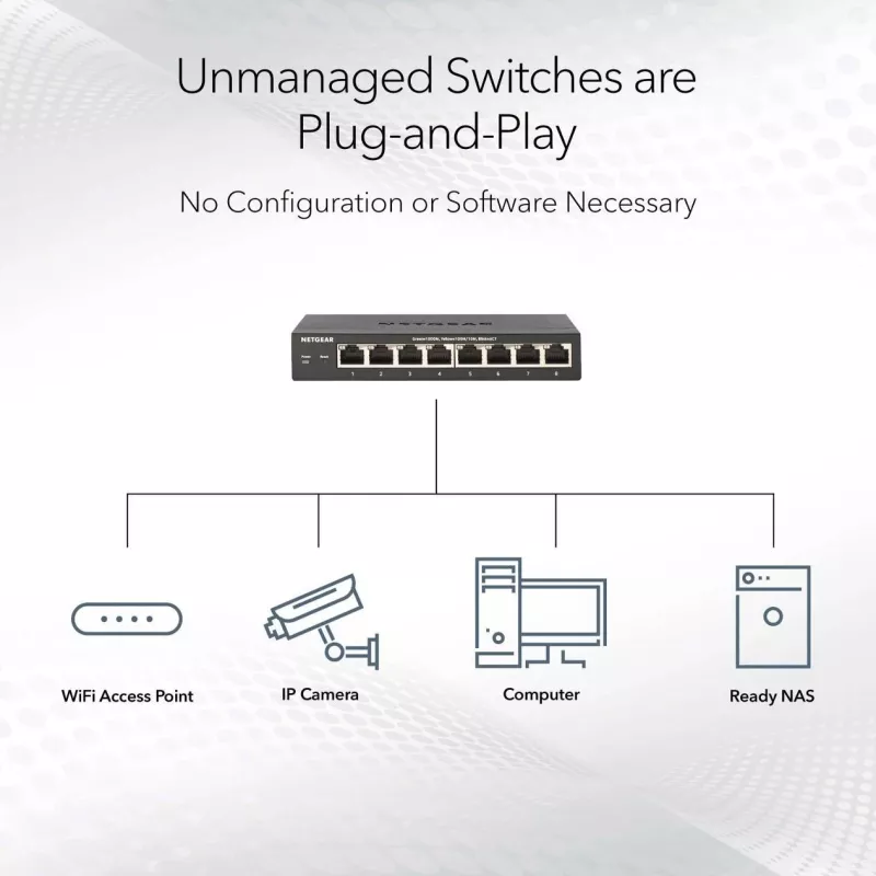NETGEAR MS105-100EUS network switch Unmanaged 2.5G Ethernet (100/1000/2500) Power over Ethernet (PoE) 1U