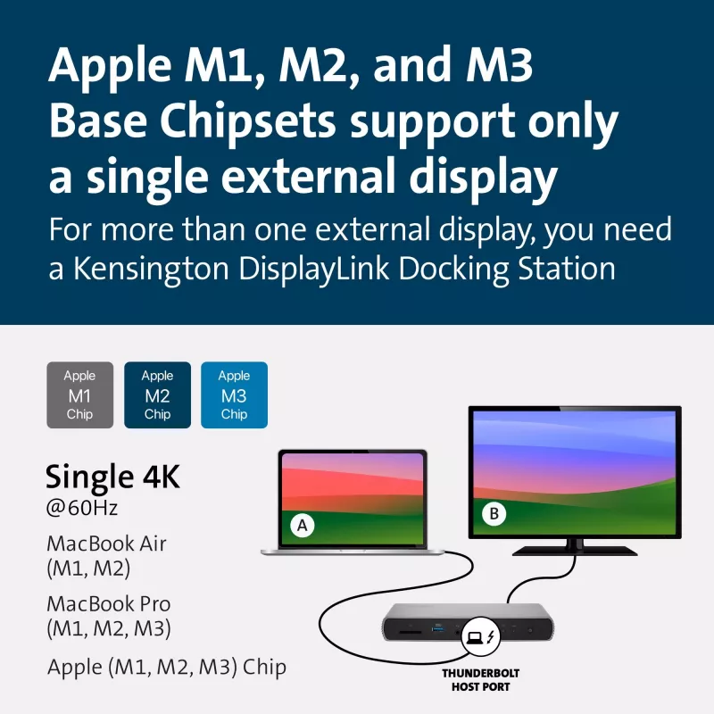 Kensington SD5760T Thunderbolt 4 Dual 4K Docking Station with 96W Power Delivery